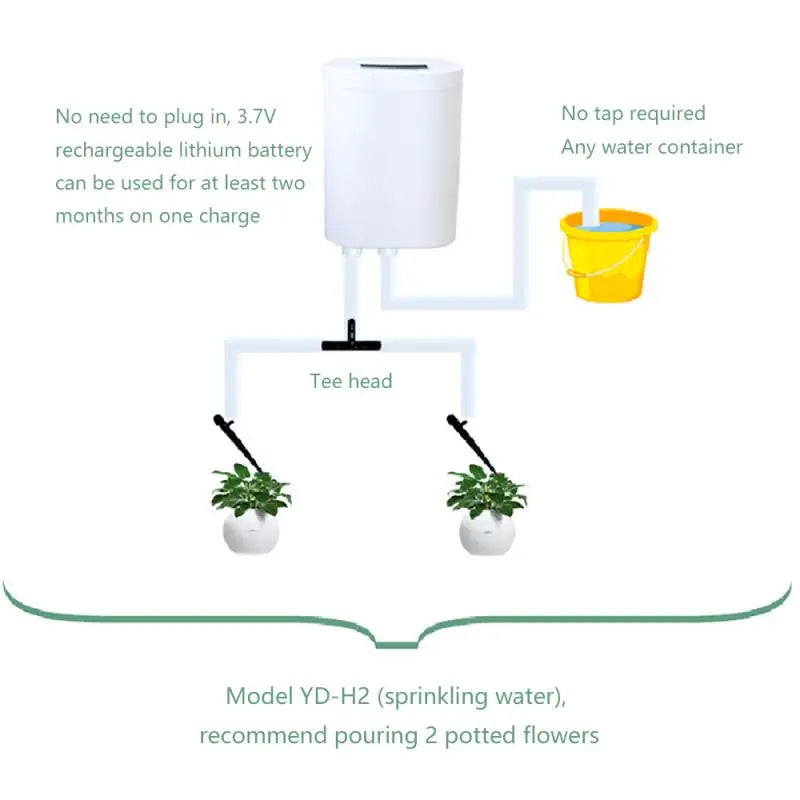 Smart Drip Irrigation Pump Kit – 2 to 16 Head Automatic Watering System